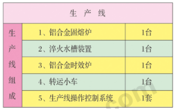 鋁合金固熔、時(shí)效生產(chǎn)線